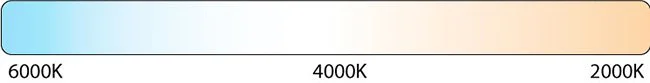 LED color temperature scale from warm to cool