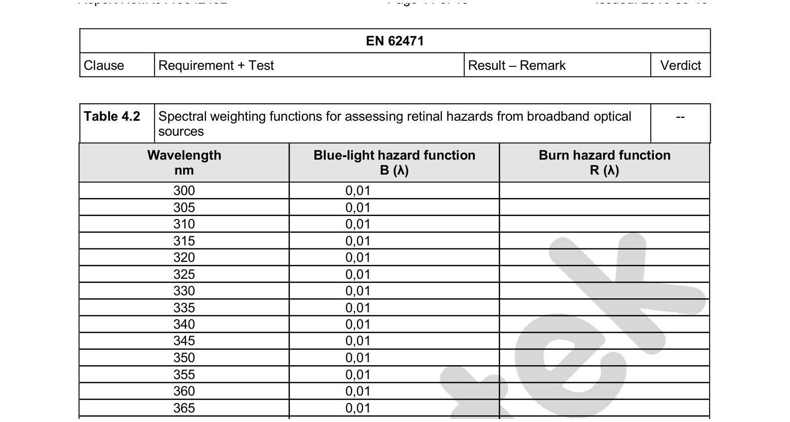 EN62471 Table 4.2 spectral weighting function B(lambda) for blue light hazard