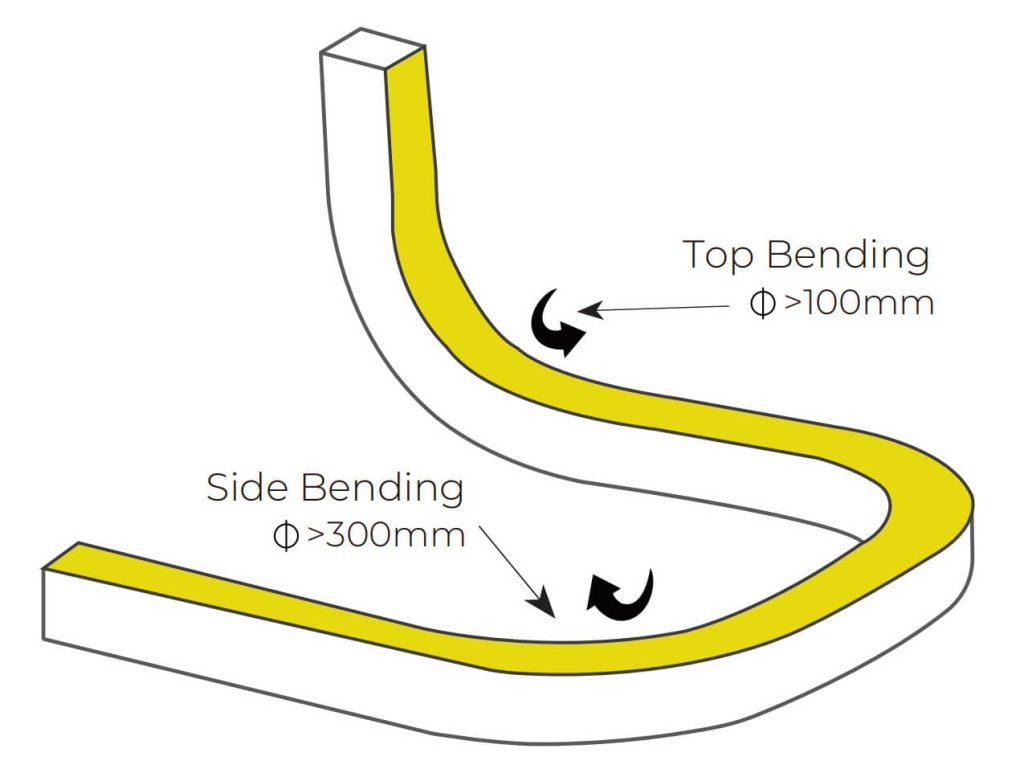 Top bending vs side bending rules