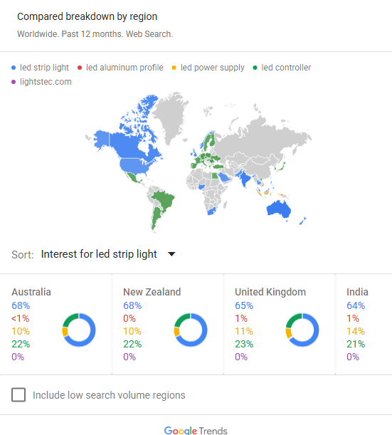 Google Trends search interest chart