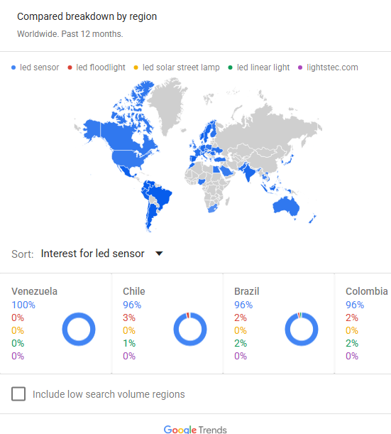 Google Trends search interest chart