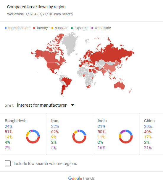Google Trends search interest chart